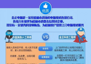 專業(yè)上門電腦維修 20年實(shí)體店保障，軟硬件故障極速響應(yīng)