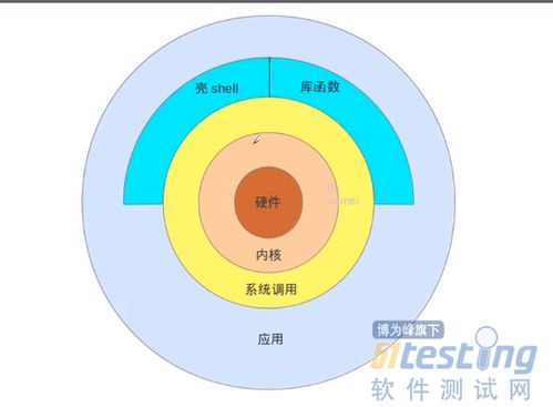 計(jì)算機(jī)的組成與軟硬件協(xié)同 硬件基礎(chǔ)與操作系統(tǒng)的核心功能解析