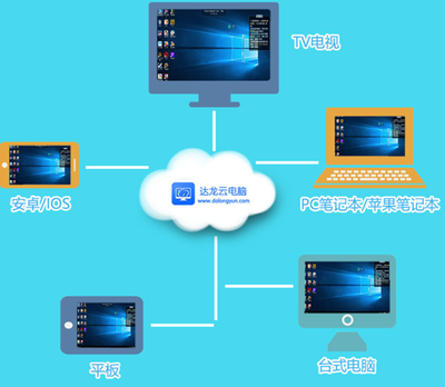 云電腦評測 專業(yè)軟件與高端游戲，性能全開無壓力